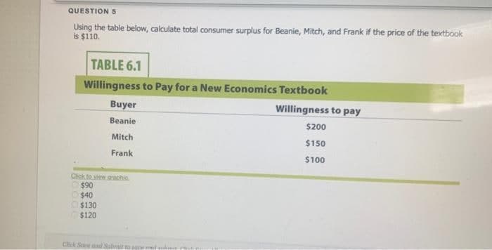 QUESTION 5
Using the table below, calculate total consumer surplus for Beanie, Mitch, and Frank if the price of the textbook
is $110.
TABLE 6.1
Willingness to Pay for a New Economics Textbook
Buyer
Willingness to pay
Beanie
$200
Mitch
$150
Frank
$100
Cick to view grachic.
O $90
O $40
O$130
$120
Click Sae and Submit to nd
