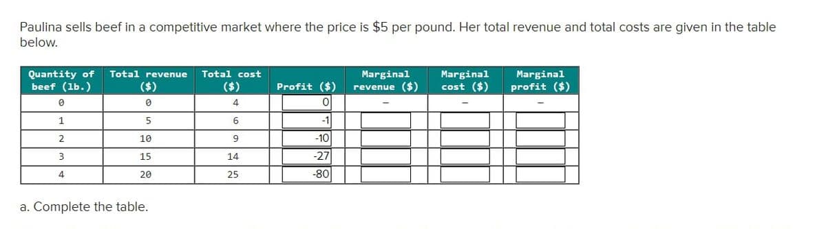 Paulina sells beef in a competitive market where the price is $5 per pound. Her total revenue and total costs are given in the table
below.
Quantity of
beef (1b.)
Total revenue
Total cost
Marginal
revenue ($)
Marginal
cost ($)
Marginal
profit ($)
($)
($)
Profit ($)
4.
1
6.
-1
2
10
-10
15
14
-27
4
20
25
-80
a. Complete the table.
