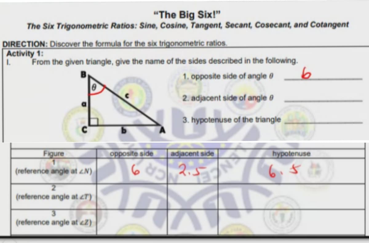 "The Big Six!"
The Six Trigonometric Ratios: Sine, Cosine, Tangent, Secant, Cosecant, and Cotangent
DIRECTION: Discover the formula for the six trigonometric ratios.
Activity 1:
1.
From the given triangle, give the name of the sides described in the following.
1. opposite side of angle 0
2. adjacent side of angle 0
3. hypotenuse of the triangle
Figure
opposite side
adjacent side
hypotenuse
6.$
(reference angle at zN)
マ
(reference angle at LT)
(reference angle at <Z)
