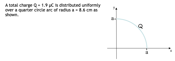 A total charge Q = 1.9 µC is distributed uniformly
over a quarter circle arc of radius a = 8.6 cm as
shown.
y
a-
Q
T
a
X