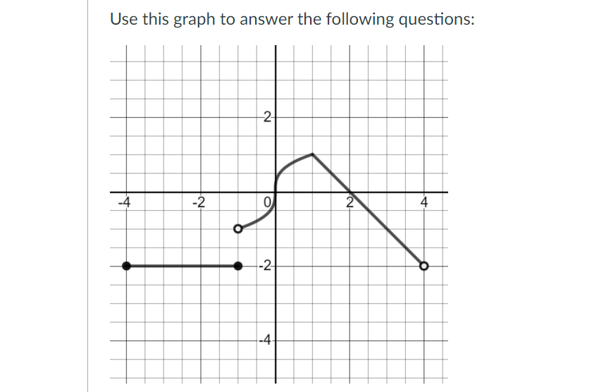 Use this graph to answer the following questions:
2
-4
-2
2
4
-2
--4-
N-
