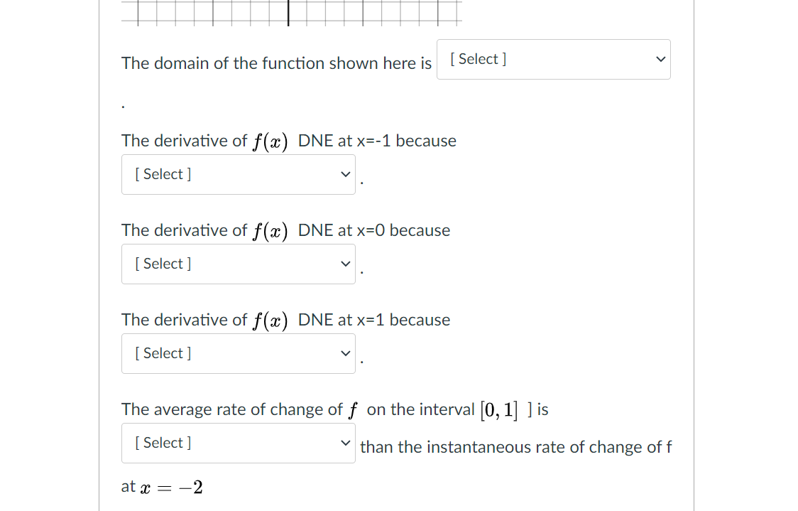 The domain of the function shown here is
[ Select ]
The derivative of f(x) DNE at x=-1 because
[ Select ]
The derivative of f(x) DNE at x=0 because
[ Select ]
The derivative of f(x) DNE at x=1 because
[ Select ]
The average rate of change of f on the interval 0, 1] ] is
[ Select ]
than the instantaneous rate of change of f
at x = -2
