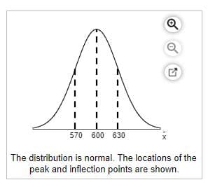 Q
570 600 630
The distribution is normal. The locations of the
peak and inflection points are shown.
