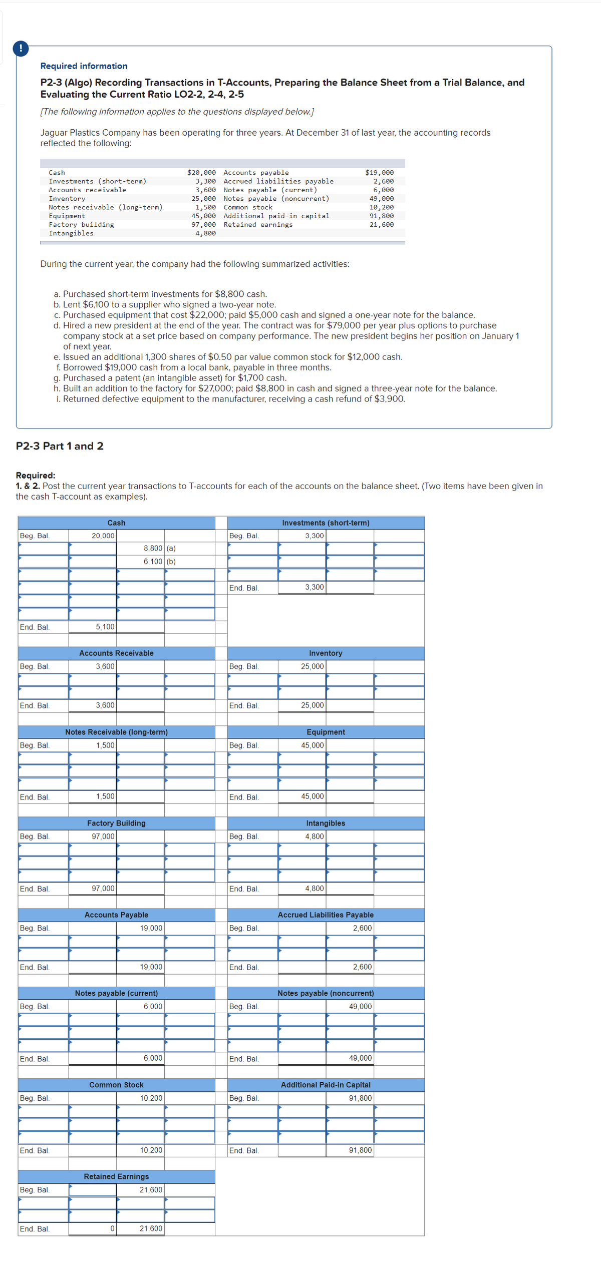 Required information
P2-3 (Algo) Recording Transactions in T-Accounts, Preparing the Balance Sheet from a Trial Balance, and
Evaluating the Current Ratio LO2-2, 2-4, 2-5
[The following information applies to the questions displayed below.]
Jaguar Plastics Company has been operating for three years. At December 31 of last year, the accounting records
reflected the following:
Cash
$20,000 Accounts payable
$19,000
Investments (short-term)
2,600
Accounts receivable
6,000
3,300 Accrued liabilities payable
3,600 Notes payable (current)
25,000 Notes payable (noncurrent)
1,500 Common stock
Inventory
49,000
Notes receivable (long-term)
10, 200
Equipment
Factory building
45,000 Additional paid-in capital
97,000 Retained earnings
4,800
91,800
21,600
Intangibles
During the current year, the company had the following summarized activities:
a. Purchased short-term investments for $8,800 cash.
b. Lent $6,100 to a supplier who signed a two-year note.
c. Purchased equipment that cost $22,000; paid $5,000 cash and signed a one-year note for the balance.
d. Hired a new president at the end of the year. The contract was for $79,000 per year plus options to purchase
company stock at a set price based on company performance. The new president begins her position on January 1
of next year.
e. Issued an additional 1,300 shares of $0.50 par value common stock for $12,000 cash.
f. Borrowed $19,000 cash from a local bank, payable in three months.
g. Purchased a patent (an intangible asset) for $1,700 cash.
h. Built an addition to the factory for $27,000; paid $8,800 in cash and signed a three-year note for the balance.
i. Returned defective equipment to the manufacturer, receiving a cash refund of $3,900.
P2-3 Part 1 and 2
Required:
1. & 2. Post the current year transactions to T-accounts for each of the accounts on the balance sheet. (Two items have been given in
the cash T-account as examples).
Cash
Investments (short-term)
3,300
Beg. Bal.
20,000
Beg. Bal.
8,800 (a)
6,100 (b)
End. Bal.
3,300
End. Bal.
5,100
Accounts Receivable
3,600
Beg. Bal.
Beg. Bal.
End. Bal.
3,600
End. Bal.
Notes Receivable (long-term)
1,500
Beg. Bal.
Beg. Bal.
End. Bal.
1,500
End. Bal.
Factory Building
97,000
Beg. Bal.
Beg. Bal.
End. Bal.
97,000
End. Bal.
Accounts Payable
Beg. Bal.
19,000
Beg. Bal.
End. Bal.
19,000
End. Bal.
Notes payable (current)
Beg. Bal.
6,000
Beg. Bal.
End. Bal.
6,000
End. Bal.
Common Stock
Beg. Bal.
10,200
Beg. Bal.
End. Bal.
10,200
End. Bal.
Retained Earnings
Beg. Bal.
End. Bal.
0
21,600
21,600
Inventory
25,000
25,000
Equipment
45,000
45,000
Intangibles
4,800
4,800
Accrued Liabilities Payable
2,600
2,600
Notes payable (noncurrent)
49,000
49,000
Additional Paid-in Capital
91,800
91,800