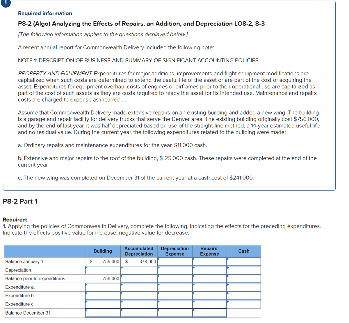 Required information
P8-2 (Algo) Analyzing the Effects of Repairs, an Addition, and Depreciation LO8-2, 8-3
[The following information applies to the questions displayed below.]
A recent annual report for Commonwealth Delivery included the following note:
NOTE 1: DESCRIPTION OF BUSINESS AND SUMMARY OF SIGNIFICANT ACCOUNTING POLICIES
PROPERTY AND EQUIPMENT. Expenditures for major additions, improvements and flight equipment modifications are
capitalized when such costs are determined to extend the useful life of the asset or are part of the cost of acquiring the
asset. Expenditures for equipment overhaul costs of engines or airframes prior to their operational use are capitalized as
part of the cost of such assets as they are costs required to ready the asset for its intended use. Maintenance and repairs
costs are charged to expense as incurred ...
Assume that Commonwealth Delivery made extensive repairs on an existing building and added a new wing. The building
is a garage and repair facility for delivery trucks that serve the Denver area. The existing building originally cost $756,000,
and by the end of last year, it was half depreciated based on use of the straight-line method, a 14-year estimated useful life
and no residual value. During the current year, the following expenditures related to the building were made:
a. Ordinary repairs and maintenance expenditures for the year, $11,000 cash.
b. Extensive and major repairs to the roof of the building, $125,000 cash. These repairs were completed at the end of the
current year.
c. The new wing was completed on December 31 of the current year at a cash cost of $241,000.
P8-2 Part 1
Required:
1. Applying the policies of Commonwealth Delivery, complete the following, indicating the effects for the preceding expenditures.
Indicate the effects positive value for increase, negative value for decrease.
Balance January 1
Depreciation
Balance prior to expenditures
Expenditure a.
Expenditure b.
Expenditure c.
Balance December 31
$
Building
Accumulated Depreciation
Depreciation Expense
756,000 $ 378,000
756,000
Repairs
Expense
Cash