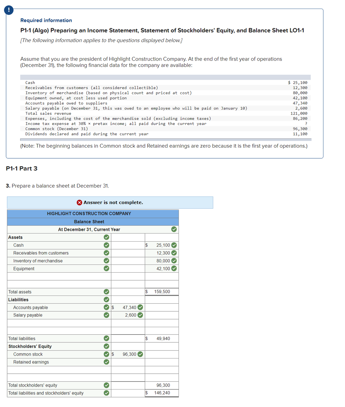 Required information
P1-1 (Algo) Preparing an Income Statement, Statement of Stockholders' Equity, and Balance Sheet LO1-1
[The following information applies to the questions displayed below.]
Assume that you are the president of Highlight Construction Company. At the end of the first year of operations
(December 31), the following financial data for the company are available:
Cash
$ 25,100
Receivables from customers (all considered collectible)
12,300
80,000
Inventory of merchandise (based on physical count and priced at cost)
Equipment owned, at cost less used portion
42,100
Accounts payable owed to suppliers
47,340
2,600
Salary payable (on December 31, this was owed to an employee who will be paid on January 10)
Total sales revenue
121,000
Expenses, including the cost of the merchandise sold (excluding income taxes)
86,200
?
Income tax expense at 30% x pretax income; all paid during the current year
Common stock (December 31)
96,300
Dividends declared and paid during the current year
11,100
(Note: The beginning balances in Common stock and Retained earnings are zero because it is the first year of operations.)
P1-1 Part 3
3. Prepare a balance sheet at December 31.
Answer is not complete.
Assets
Cash
Receivables from customers
Inventory of merchandise
Equipment
Total assets
Liabilities
Accounts payable
Salary payable
Total liabilities
Stockholders' Equity
Common stock
Retained earnings
Total stockholders' equity
Total liabilities and stockholders' equity
HIGHLIGHT CONSTRUCTION COMPANY
Balance Sheet
At December 31, Current Year
✓
✓
3333
3333
$
$
47,340✔
2,600
96,300✔
$ 25,100
12,300
80,000✔
42,100
159,500
$ 49,940
96,300
146,240
$
$