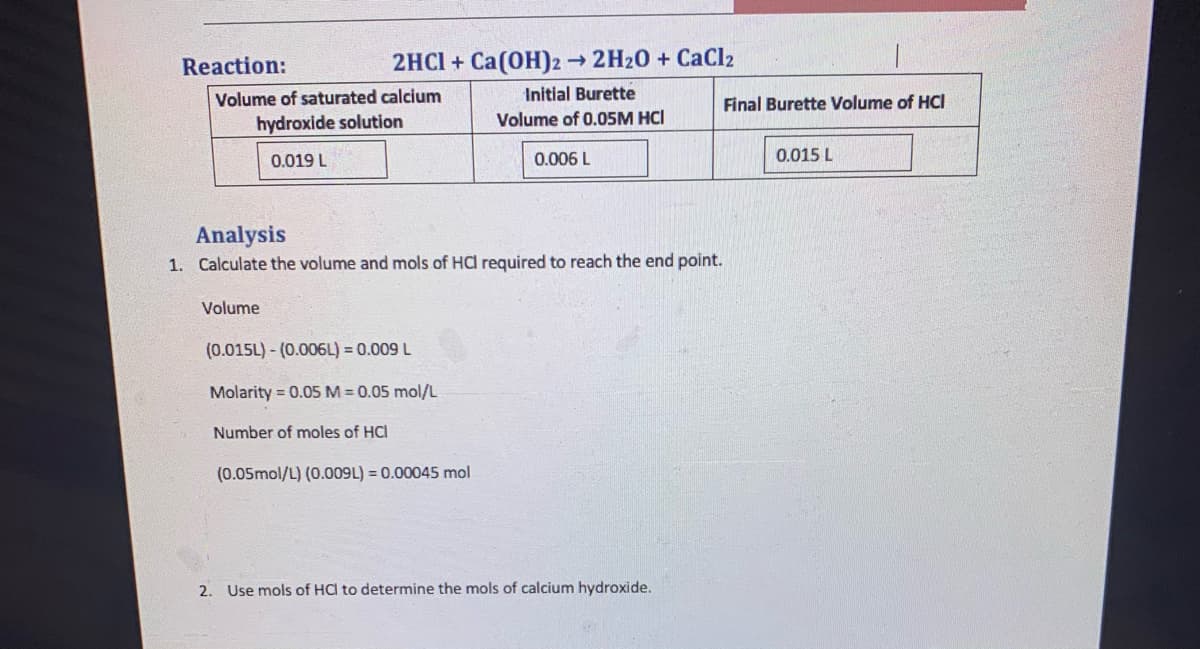 Reaction:
2HCI + Ca(OH)2 →2H20 + CaCl2
Volume of saturated calcium
Initial Burette
Final Burette Volume of HCI
hydroxide solution
Volume of 0.05M HCI
0.019 L
0.006 L
0.015 L
Analysis
1. Calculate the volume and mols of HCl required to reach the end point.
Volume
(0.015L) - (0.006L) = 0.009 L
Molarity = 0.05 M = 0.05 mol/L
Number of moles of HCl
(0.05mol/L) (0.009L) = 0.00045 mol
2. Use mols of HCl to determine the mols of calcium hydroxide.

