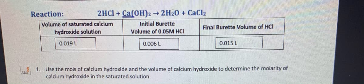 Reaction:
2HCI + Ca(OH)2 2H20 + CaCl2
Volume of saturated calcium
hydroxide solution
Initial Burette
Final Burette Volume of HCI
Volume of 0.05M HCI
0.019 L
0.006 L
0.015 L
1. Use the mols of calcium hydroxide and the volume of calcium hydroxide to determine the molarity of
ABC
calcium hydroxide in the saturated solution
