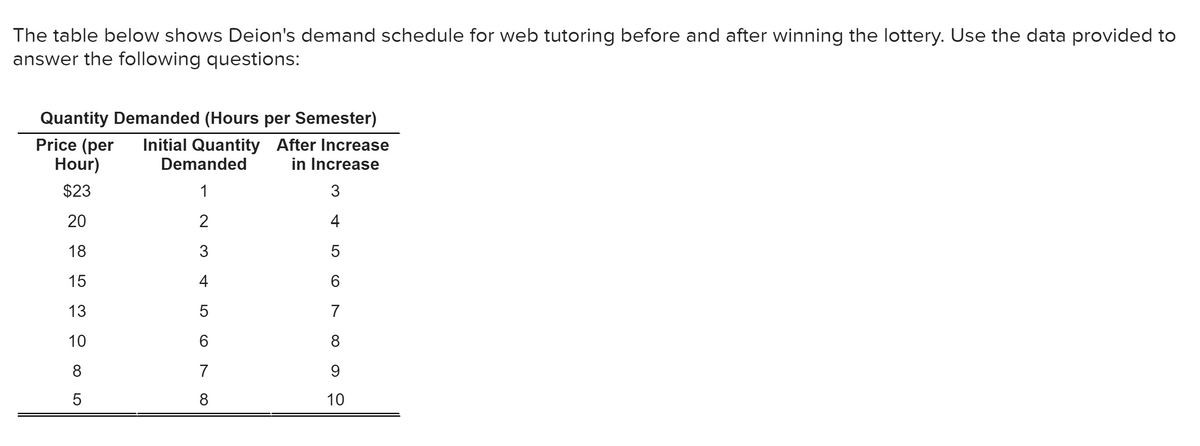 The table below shows Deion's demand schedule for web tutoring before and after winning the lottery. Use the data provided to
answer the following questions:
Quantity Demanded (Hours per Semester)
Price (per
Hour)
Initial Quantity After Increase
Demanded
in Increase
$23
1
3
20
4
18
3
15
4
13
7
10
6.
8
8
7
5
8
10
LO
