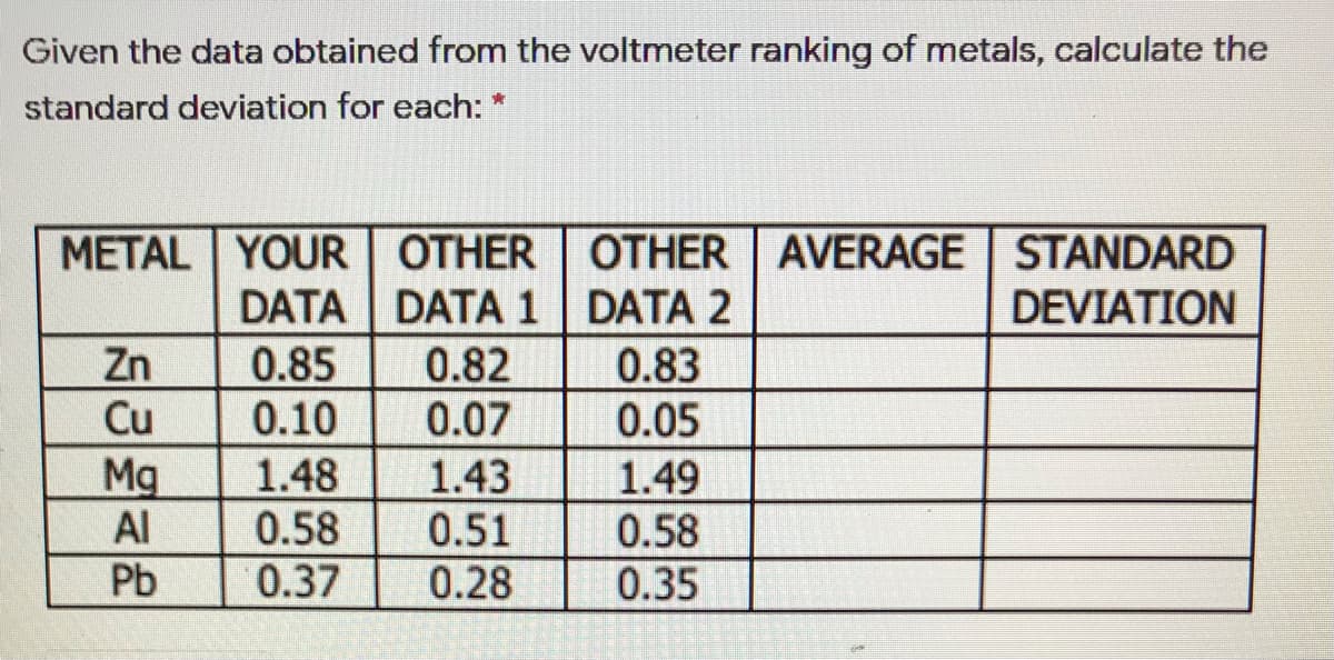 Given the data obtained from the voltmeter ranking of metals, calculate the
standard deviation for each: *
METAL YOUR OTHER OTHER AVERAGE
DATA DATA 1 DATA 2
STANDARD
DEVIATION
Zn
Cu
Mg
Al
0.85
0.10
0.82
0.83
0.07
0.05
1.48
1.43
1.49
0.58
0.51
0.28
0.58
0.35
Pb
0.37
