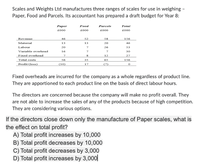 Scales and Weights Ltd manufactures three ranges of scales for use in weighing -
Paper, Food and Parcels. Its accountant has prepared a draft budget for Year 8:
Revenue
Material
Labour
Variable overhead
Fixed overhead
Total costs
Profit/(loss)
Paper
£000
46
13
20
16
7
56
(10)
Food
£000
52
13
7
7
8
35
17
Parcels
£000
58
20
26
7
12
65
(7)
Total
£000
156
46
53
30
27
156
0
Fixed overheads are incurred for the company as a whole regardless of product line.
They are apportioned to each product line on the basis of direct labour hours.
A) Total profit increases by 10,000
B) Total profit decreases by 10,000
C) Total profit decreases by 3,000
D) Total profit increases by 3,000
The directors are concerned because the company will make no profit overall. They
are not able to increase the sales of any of the products because of high competition.
They are considering various options.
If the directors close down only the manufacture of Paper scales, what is
the effect on total profit?