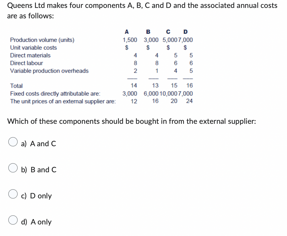 Queens Ltd makes four components A, B, C and D and the associated annual costs
are as follows:
Production volume (units)
Unit variable costs
Direct materials
Direct labour
Variable production overheads
Total
Fixed costs directly attributable are:
The unit prices of an external supplier are:
a) A and C
b) B and C
c) D only
A
B C D
1,500 3,000 5,0007,000
$
$
d) A only
8
2
14
3,000
12
4
8
1
Which of these components should be bought in from the external supplier:
$
$
5 5
6
6
4 5
13 15 16
6,000 10,000 7,000
16 20 24