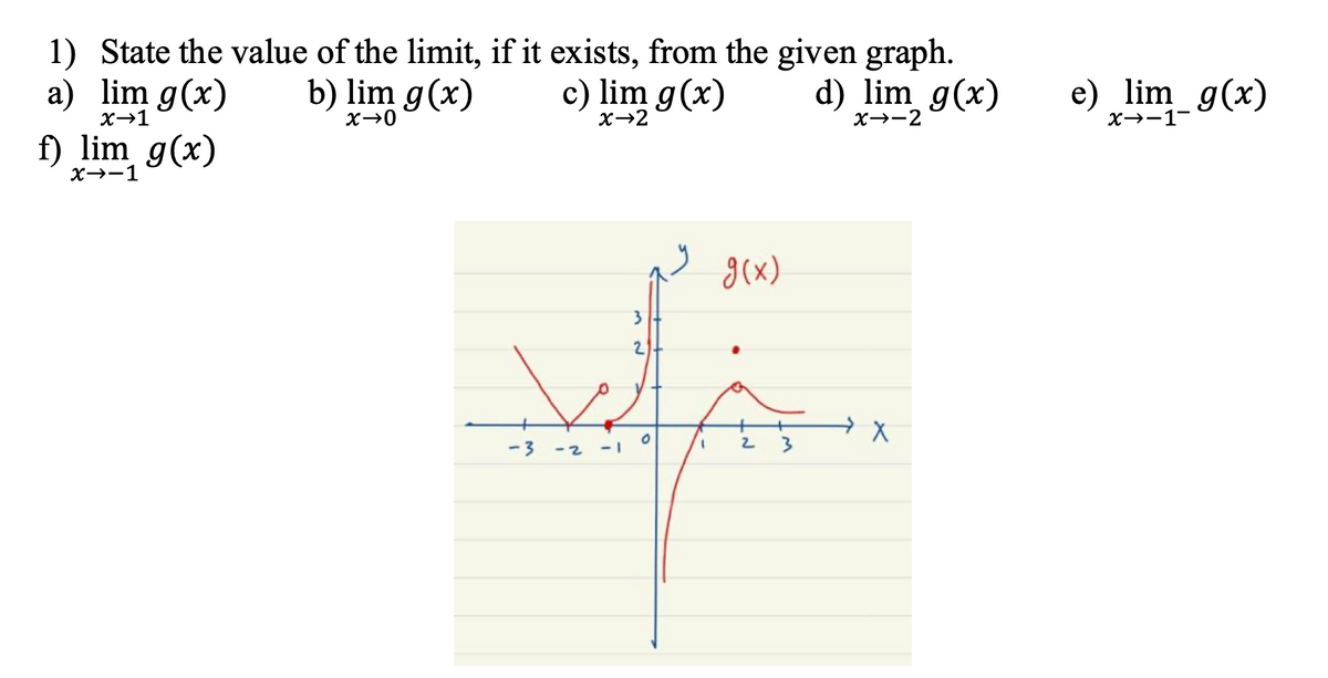1) State the value of the limit, if it exists, from the given graph.
b) lim g(x)
c) lim g(x)
d) lim g(x)
x→0
x→2
X→-2
a) lim g(x)
x→1
f) lim g(x)
x→−1
-3
-2
-1
3
2
O
1
g(x)
2
3
X
e) lim_g(x)
X→-1-