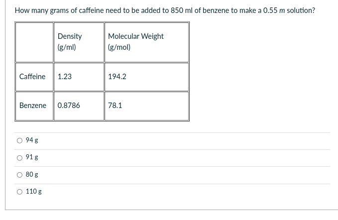 How many grams of caffeine need to be added to 850 ml of benzene to make a 0.55 m solution?
Molecular Weight
Density
(g/ml)
(g/mol)
Caffeine 1.23
194.2
Benzene 0.8786
78.1
948
O
O
91g
80 g
O 110 g