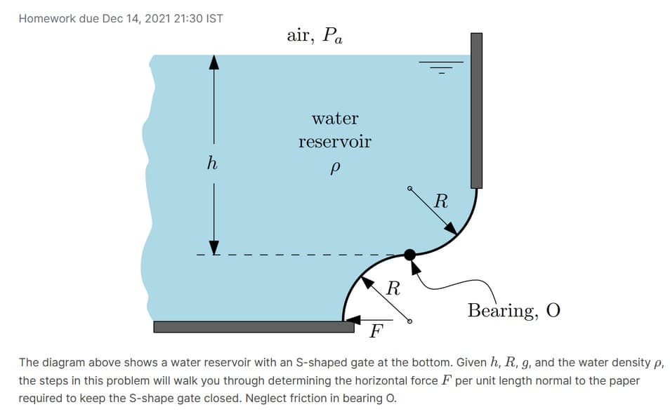 Homework due Dec 14, 2021 21:30 IST
air, Pa
water
reservoir
h
R
Bearing, O
F
The diagram above shows a water reservoir with an S-shaped gate at the bottom. Given h, R, 9, and the water density p,
the steps in this problem will walk you through determining the horizontal force F per unit length normal to the paper
required to keep the S-shape gate closed. Neglect friction in bearing O.
