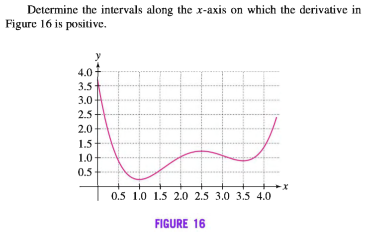 Determine the intervals along the x-axis on which the derivative in
Figure 16 is positive.
y
4.0
3.5
3.0
2.5
2.0
1.5
1.0
0.5
0.5 1.0 1.5 2.0 2.5 3.0 3.5 4.0
FIGURE 16

