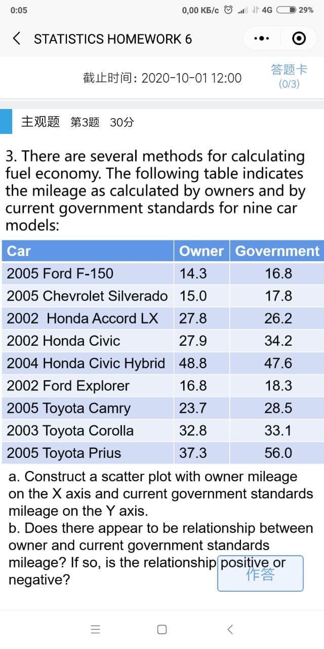 3. There are several methods for calculating
fuel economy. The following table indicates
the mileage as calculated by owners and by
current government standards for nine car
models:
Car
Owner Government
2005 Ford F-150
14.3
16.8
2005 Chevrolet Silverado 15.0
17.8
2002 Honda Accord LX
27.8
26.2
2002 Honda Civic
27.9
34.2
2004 Honda Civic Hybrid 48.8
47.6
2002 Ford Explorer
16.8
18.3
2005 Toyota Camry
23.7
28.5
2003 Toyota Corolla
32.8
33.1
2005 Toyota Prius
37.3
56.0
a. Construct a scatter plot with owner mileage
on the X axis and current government standards
mileage on the Y axis.
b. Does there appear to be relationship between
owner and current government standards
mileage? If so, is the relationship positive or
negative?
作答
