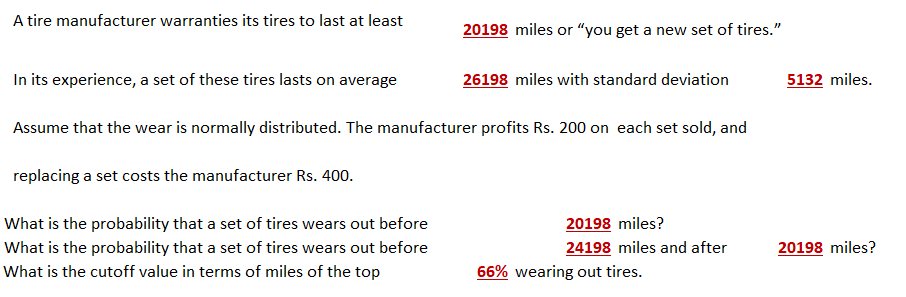 A tire manufacturer warranties its tires to last at least
20198 miles or “you get a new set of tires."
In its experience, a set of these tires lasts on average
26198 miles with standard deviation
5132 miles.
Assume that the wear is normally distributed. The manufacturer profits Rs. 200 on each set sold, and
replacing a set costs the manufacturer Rs. 400.
What is the probability that a set of tires wears out before
20198 miles?
What is the probability that a set of tires wears out before
24198 miles and after
20198 miles?
What is the cutoff value in terms of miles of the top
66% wearing out tires.
