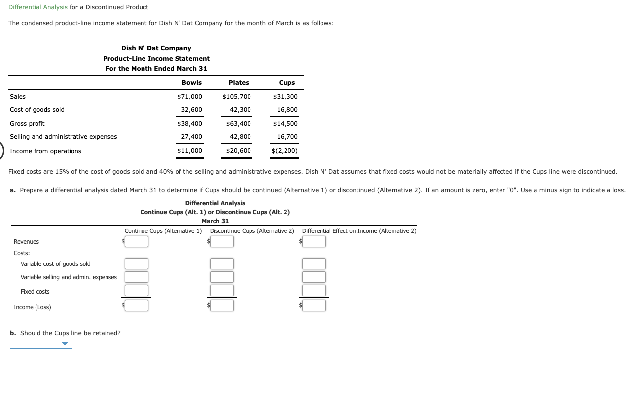 Differential Analysis for a Discontinued Product
The condensed product-line income statement for Dish N' Dat Company for the month of March is as follows:
Dish N' Dat Company
Product-Line Income Statement
For the Month Ended March 31
Bowls
Plates
Cups
Sales
$71,000
$105,700
$31,300
Cost of goods sold
32,600
42,300
16,800
Gross profit
$38,400
$63,400
$14,500
Selling and administrative expenses
27,400
42,800
16,700
Income from operations
$11,000
$20,600
$(2,200)
Fixed costs are 15% of the cost of goods sold and 40% of the selling and administrative expenses. Dish N' Dat assumes that fixed costs would not be materially affected if the Cups line were discontinued.
a. Prepare a differential analysis dated March 31 to determine if Cups should be continued (Alternative 1) or discontinued (Alternative 2). If an amount is zero, enter "0". Use a minus sign to indicate a loss.
Differential Analysis
Continue Cups (Alt. 1) or Discontinue Cups (Alt. 2)
March 31
Continue Cups (Alternative 1) Discontinue Cups (Alternative 2) Differential Effect on Income (Alternative 2)
Revenues
Costs:
Variable cost of goods sold
Variable selling and admin. expenses
Fixed costs
Income (Loss)
b. Should the Cups line be retained?
