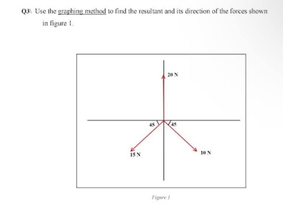 Q3 Use the graphing method to find the resultant and its direction of the forces shown
in figure 1.
20 N
45
45
10 N
15 N
Figure I

