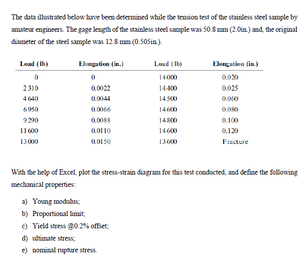 The data illustrated below have been determined while the tension test of the stainless steel sample by
amateur engineers. The gage length of the stainless steel sample was 50.8 mm (2.0in.) and, the original
diameter of the steel sample was 12.8 mm (0.505in.).
Load (Ib)
Elongation (in.)
Load (Ib)
Elongation (in.)
14000
0.020
2 310
0.0022
14400
0.025
4 640
0.0044
14 500
0.060
6950
0.0066
14600
0.080
9 290
0.0088
14800
0.100
11 600
0.0110
14 600
0.120
13000
0.0150
13600
Fracture
With the help of Excel, plot the stress-strain diagram for this test conducted, and define the following
mechanical properties:
a) Young modulus;
b) Proportional limit;
c) Yield stress @0.2% offset;
d) ultimate stress;
e) nominal rupture stress.
