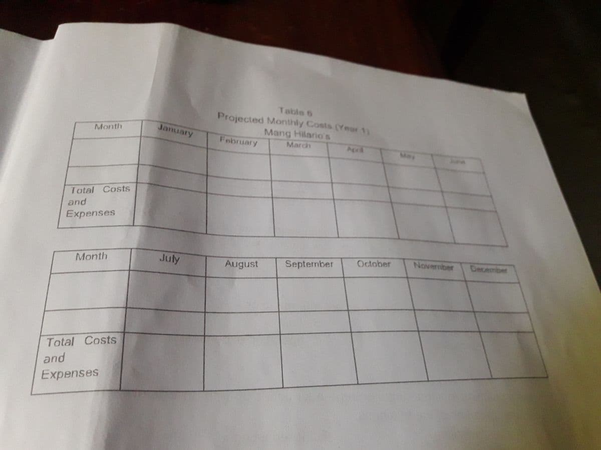 Table 6
Projected Monthly Costs (Year 1)
Mang Hilario's
March
Month
January
February
Aprd
May
Total Costs
and
Expenses
Month
July
September
October
Novermber
December
August
Total Costs
and
Expenses
