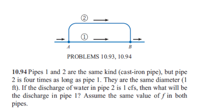 A
B
PROBLEMS 10.93, 10.94
10.94 Pipes 1 and 2 are the same kind (cast-iron pipe), but pipe
2 is four times as long as pipe 1. They are the same diameter (1
ft). If the discharge of water in pipe 2 is 1 cfs, then what will be
the discharge in pipe 1? Assume the same value of ƒ in both
pipes.
