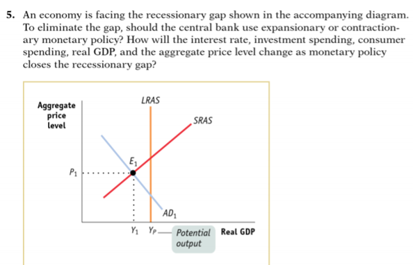 5. An economy is facing the recessionary gap shown in the accompanying diagram.
To eliminate the gap, should the central bank use expansionary or contraction-
ary monetary policy? How will the interest rate, investment spending, consumer
spending, real GDP, and the aggregate price level change as monetary policy
closes the recessionary gap?
LRAS
Aggregate
price
level
SRAS
E1
P1
AD,
Y1 Y -
Potential Real GDP
output
