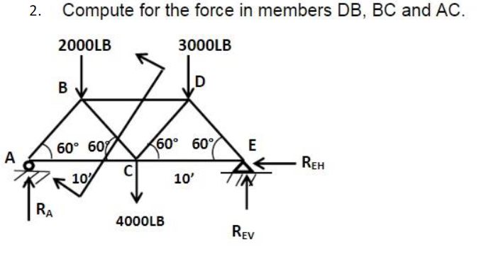 2. Compute for the force in members DB, BC and AC.
2000LB
3000LB
В
60° 60
60° 60%
E
A
REH
10
10'
IN
RA
4000LB
REV

