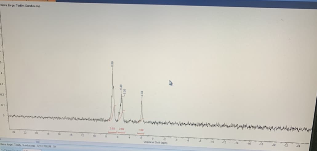 Kera Jorge, Teddy, Sundus esp
02
01
2.69
18
Chemical Shit (ppm)
Kera Jorge. Teddy. Sundua p SPECTRUM TH
