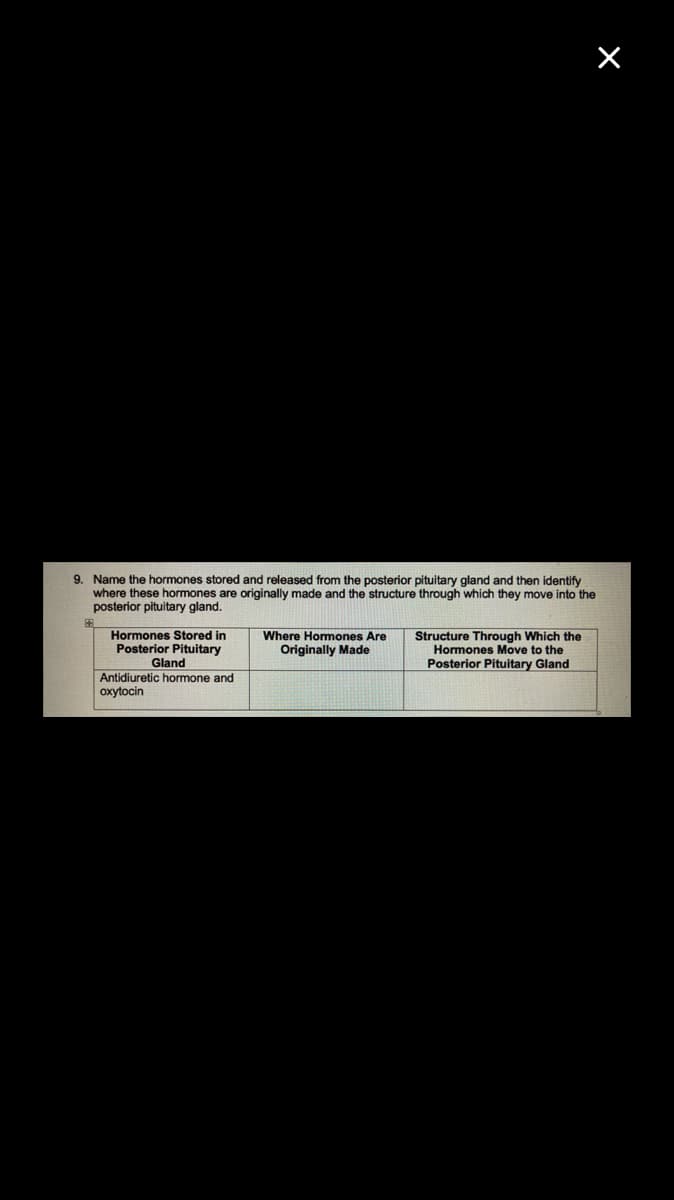 9. Name the hormones stored and released from the posterior pituitary gland and then identify
where these hormones are originally made and the structure through which they move into the
posterior pituitary gland.
Hormones Stored in
Posterior Pituitary
Gland
Antidiuretic hormone and
oxytocin
Where Hormones Are
Originally Made
Structure Through which the
Hormones Move to the
Posterior Pituitary Gland
X