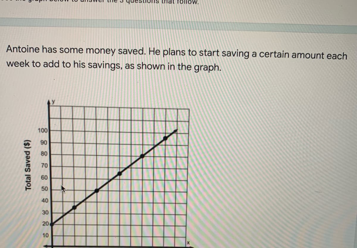 ow.
Antoine has some money saved. He plans to start saving a certain amount each
week to add to his savings, as shown in the graph.
100
90
80
70
60
50
40
30
20
10
Total Saved ($)
