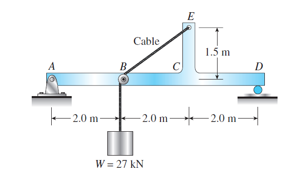 E
Cable
1.5 m
A
B.
C)
D
2.0 m
2.0 m
2.0 m-
W = 27 kN

