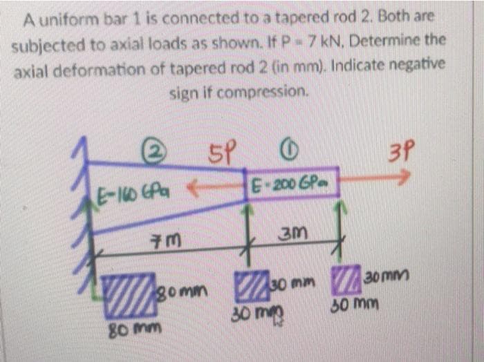 A uniform bar 1 is connected to a tapered rod 2. Both are
subjected to axial loads as shown. If P 7 kN, Determine the
axial deformation of tapered rod 2 (in mm). Indicate negative
sign if compression.
5P
E-160 EPa
3P
E-200 GP
gomm o mm somm
mm 30 mm
30 m
30 mm
80 mm
