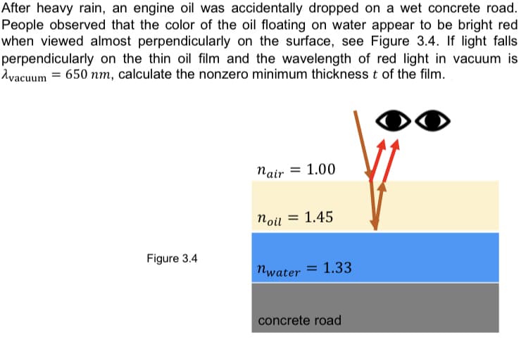 After heavy rain, an engine oil was accidentally dropped on a wet concrete road.
People observed that the color of the oil floating on water appear to be bright red
when viewed almost perpendicularly on the surface, see Figure 3.4. If light falls
perpendicularly on the thin oil film and the wavelength of red light in vacuum is
Avacuum = 650 nm, calculate the nonzero minimum thickness t of the film.
nair
= 1.00
Noil = 1.45
Figure 3.4
Nwater = 1.33
concrete road
