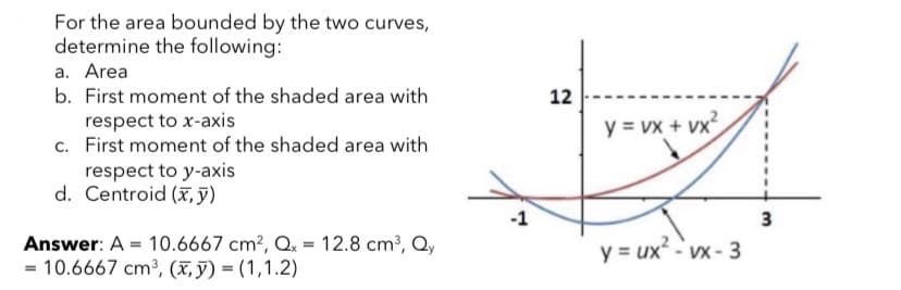 For the area bounded by the two curves,
determine the following:
a. Area
b. First moment of the shaded area with
12
respect to x-axis
c. First moment of the shaded area with
respect to y-axis
d. Centroid (x, ỹ)
y = vx + vx
-1
3
Answer: A = 10.6667 cm?, Q. = 12.8 cm³, Q,
= 10.6667 cm³, (x,ỹ) = (1,1.2)
y = ux - vx - 3
