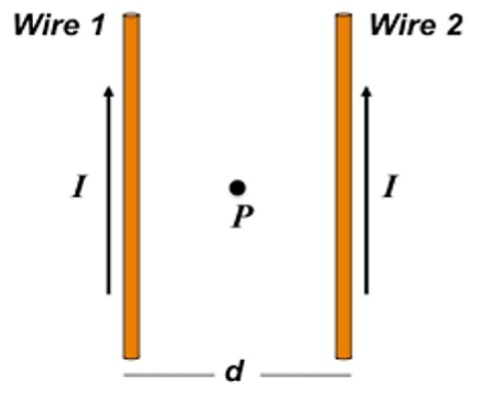 Wire 1
Wire 2
I
I
