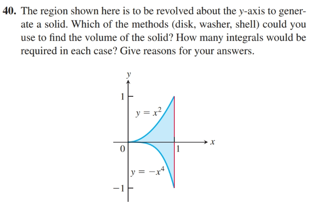 40. The region shown here is to be revolved about the y-axis to gener-
ate a solid. Which of the methods (disk, washer, shell) could you
use to find the volume of the solid? How many integrals would be
required in each case? Give reasons for your answers.
y
y = x²
х
-1
