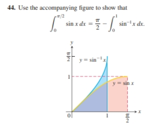 44. Use the accompanying figure to show that
sin-x dx.
sin x dx
y = sin
y = sin x
