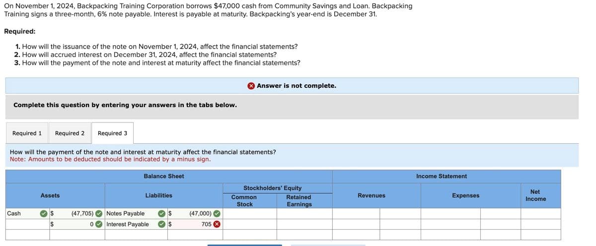 On November 1, 2024, Backpacking Training Corporation borrows $47,000 cash from Community Savings and Loan. Backpacking
Training signs a three-month, 6% note payable. Interest is payable at maturity. Backpacking's year-end is December 31.
Required:
1. How will the issuance of the note on November 1, 2024, affect the financial statements?
2. How will accrued interest on December 31, 2024, affect the financial statements?
3. How will the payment of the note and interest at maturity affect the financial statements?
Complete this question by entering your answers in the tabs below.
Required 1 Required 2 Required 3
How will the payment of the note and interest at maturity affect the financial statements?
Note: Amounts to be deducted should be indicated by a minus sign.
Cash
Assets
$
$
(47,705)✔
0
Balance Sheet
Liabilities
Notes Payable
Interest Payable
$
$
(47,000)✓
705 X
Answer is not complete.
Stockholders' Equity
Common
Stock
Retained
Earnings
Revenues
Income Statement
Expenses
Net
Income