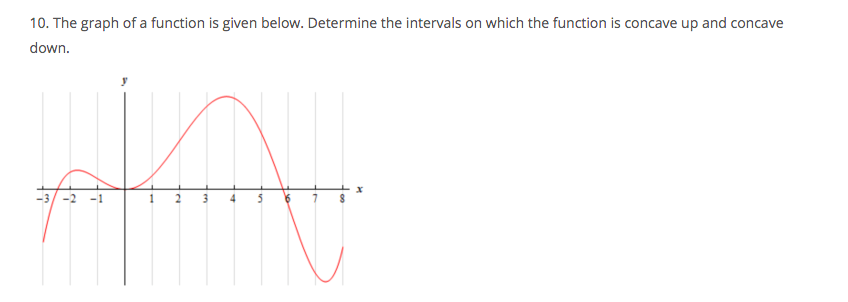 10. The graph of a function is given below. Determine the intervals on which the function is concave up and concave
down.
