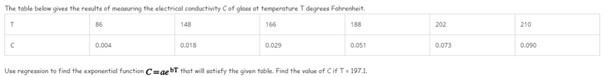 The table below gives the results of measuring the electrical conductivity C of glass at temperature T degrees Fahrenheit.
86
148
166
188
202
210
0.004
0.018
0.029
0.051
0.073
0.090
Use regression to find the exponential function C=ae bT that will satisfy the given table. Find the value of Cif T = 197.1.
