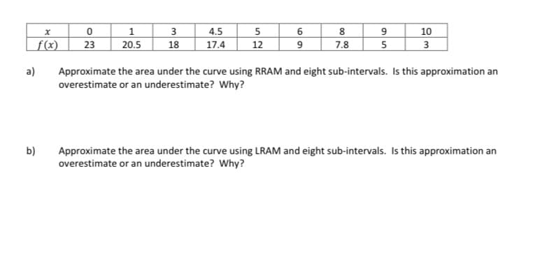 3
18
4.5
5
8
9
10
f(x)
23
20.5
17.4
12
7.8
5
a)
Approximate the area under the curve using RRAM and eight sub-intervals. Is this approximation an
overestimate or an underestimate? Why?
Approximate the area under the curve using LRAM and eight sub-intervals. Is this approximation an
overestimate or an underestimate? Why?
b)
69
