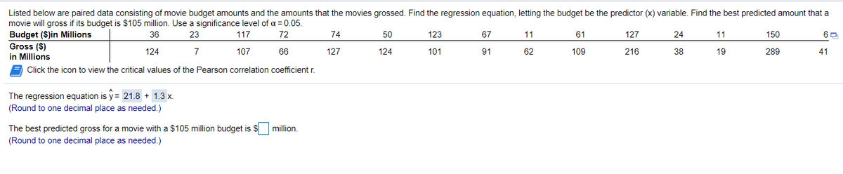 Listed below are paired data consisting of movie budget amounts and the amounts that the movies grossed. Find the regression equation, letting the budget be the predictor (x) variable. Find the best predicted amount that a
movie will gross if its budget is $105 million. Use a significance level of a = 0.05.
Budget ($)in Millions
Gross ($)
in Millions
36
23
117
72
74
50
123
67
11
61
127
24
11
150
124
7
107
66
127
124
101
91
62
109
216
38
19
289
41
Click the icon to view the critical values of the Pearson correlation coefficient r.
The regression equation is y= 21.8 + 1.3 x.
(Round to one decimal place as needed.)
The best predicted gross for a movie with a $105 million budget is $ million.
(Round to one decimal place as needed.)
