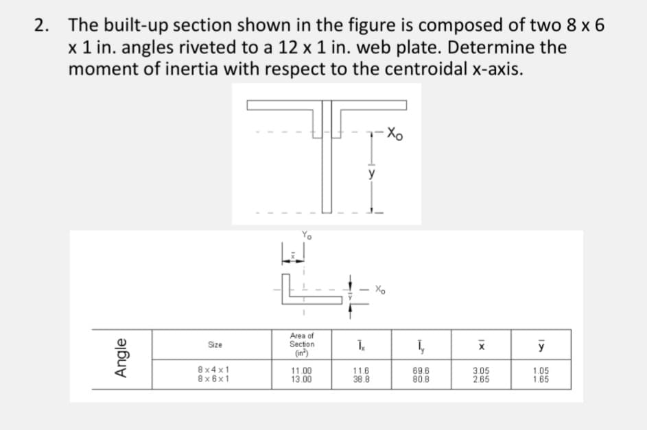 The built-up section shown in the figure is composed of two 8 x 6
x 1 in. angles riveted to a 12 x 1 in. web plate. Determine the
moment of inertia with respect to the centroidal x-axis.
2.
y
Area of
Section
Size
(in)
8x4 x1
8 x 6x1
11.00
13.00
11.6
38.8
69.6
80.8
3.05
2.65
1.05
1.65
Angle
