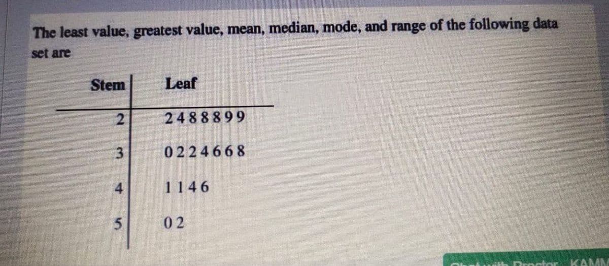 The least value, greatest value, mean, median, mode, and range of the following data
set are
Stem
Leaf
2488899
0224668
4
1146
02
nctor
KAMM
2.
3.
5.
