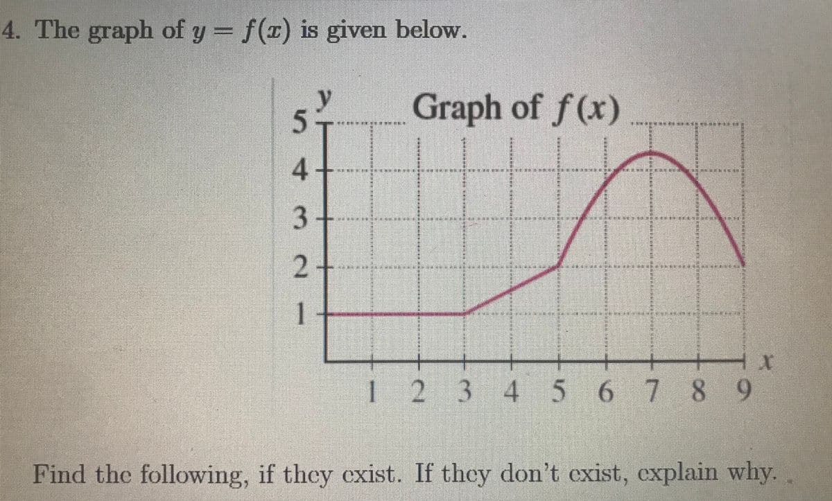 4. The graph of y = f(r) is given below.
y
Graph of f (x)
******
3+
2.
1
1 2 3 4 5 6 7 8 9
Find the following, if they exist. If they don't exist, explain why.
技
排解解
出
出
4.
