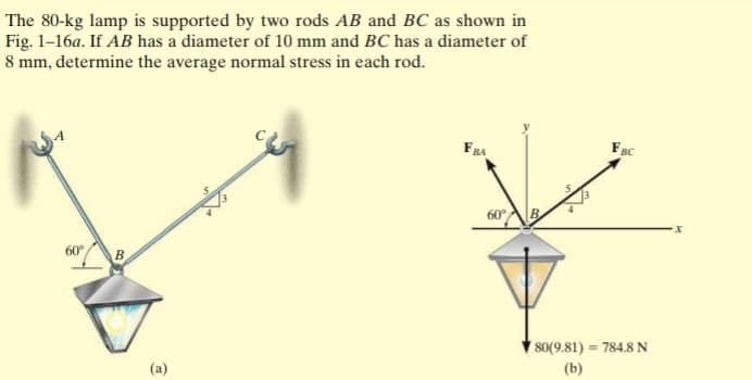 The 80-kg lamp is supported by two rods AB and BC as shown in
Fig. 1-16a. If AB has a diameter of 10 mm and BC has a diameter of
8 mm, determine the average normal stress in each rod.
60°
B
(a)
FRA
60°
FBC
80(9.81): = 784.8 N
(b)