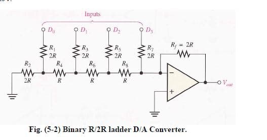 Inputs
R
R3
Rs
R; =
= 2R
2R
2R
2R
2R
R2
R4
R6
Ry
2R
R
R
ut
Fig. (5-2) Binary R/2R ladder D/A Converter.
