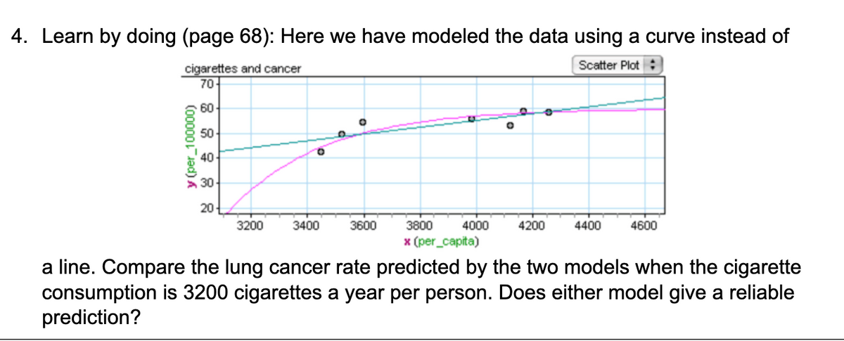 4. Learn by doing (page 68): Here we have modeled the data using a curve instead of
Scatter Plot :
cigarettes and cancer
70
60-
50
40
> 30
20
3200
3400
3600
3800
4000
4200
4400
4600
* (рer_capta)
a line. Compare the lung cancer rate predicted by the two models when the cigarette
consumption is 3200 cigarettes a year per person. Does either model give a reliable
prediction?
(000001Jad) A
